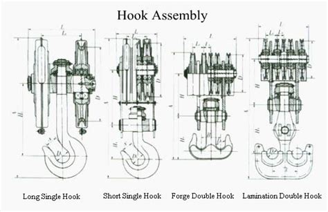 Crane Hook Types and Parts Explained | Crane Hook Guide