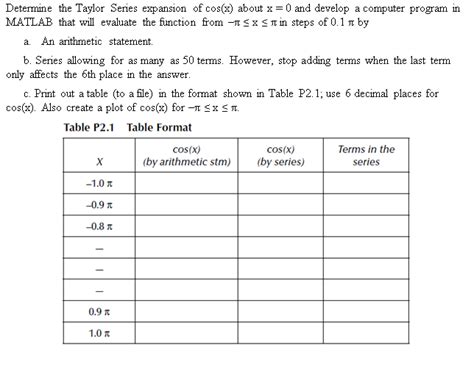 Solved Determine the Taylor Series expansion of cos(x) | Chegg.com