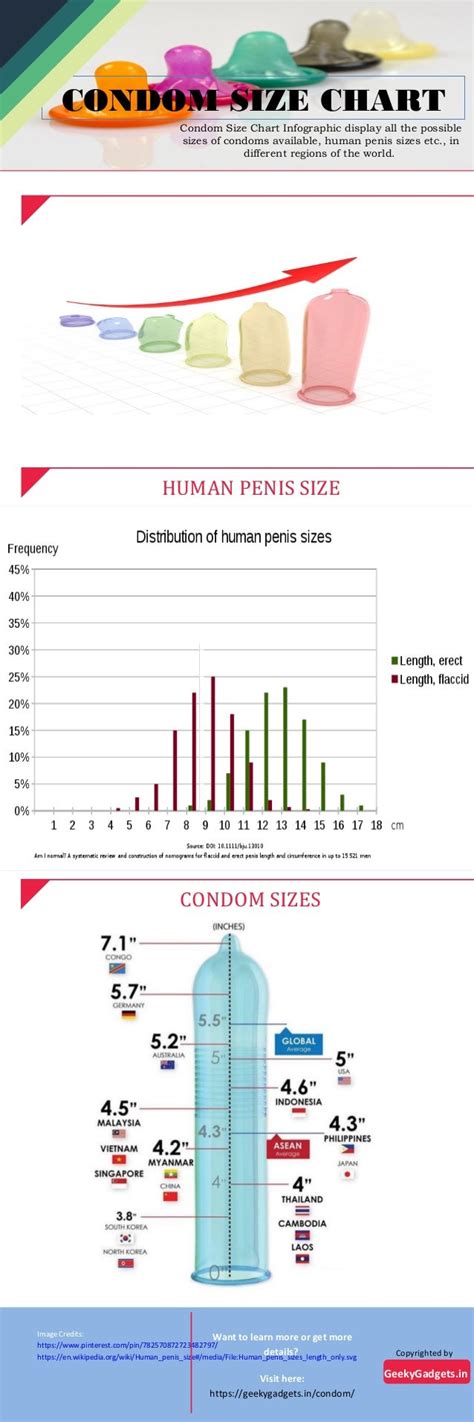 Condom size chart Infographic