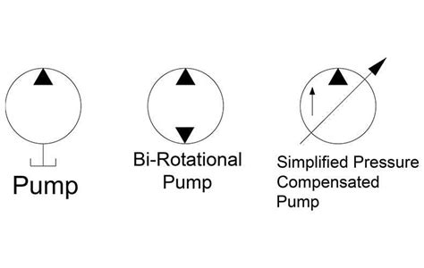 Decoding Hydraulic Pump Schematic Symbols: A Comprehensive Guide