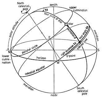 South CelestialPole - Planet Facts