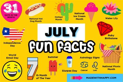 July Fun Facts - Made with HAPPY