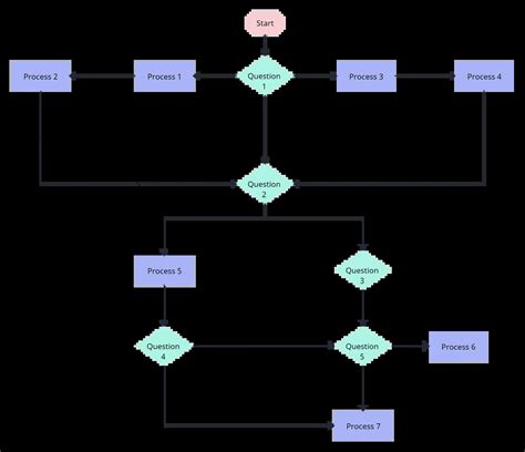 Process Flow Diagram Sample Template For Flow Chart