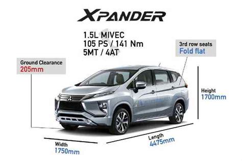 Mitsubishi Xpander vs Toyota Rush: Your vote?