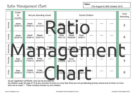 Ratio Management Chart - MindingKids