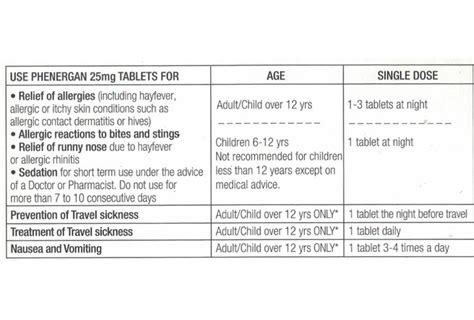 Phenergan 25mg Tablets - Balmoral Pharmacy ndl