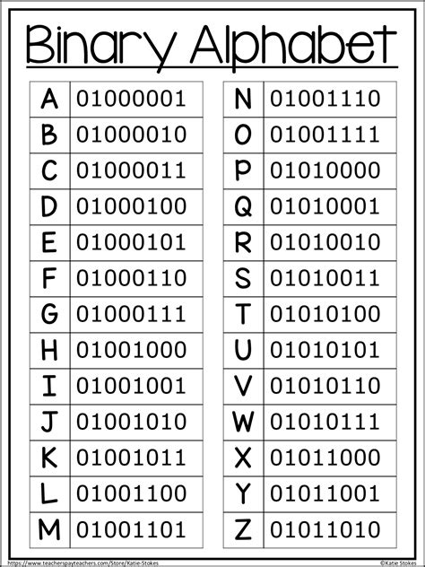 Binary Alphabet Chart