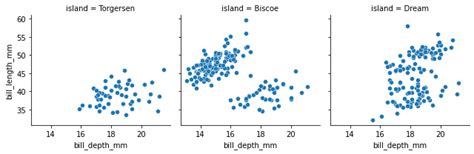 Creating Multi-Plot Grids in Seaborn with FacetGrid • datagy