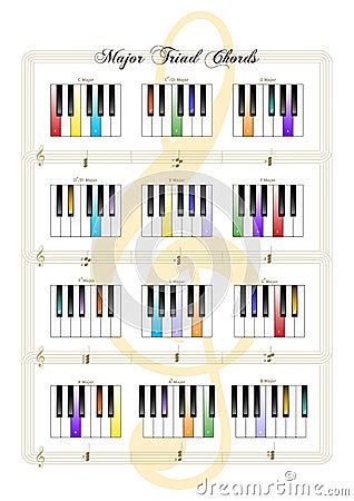 Piano Keys - Major Triad Chords Royalty Free Stock Photography - Image ...