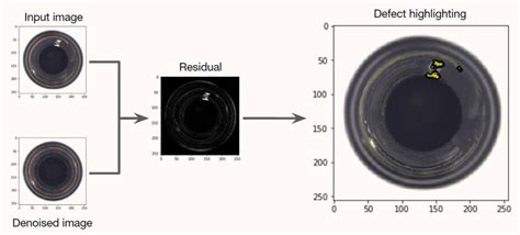 Generative Deep Learning for Image Anomaly Detection