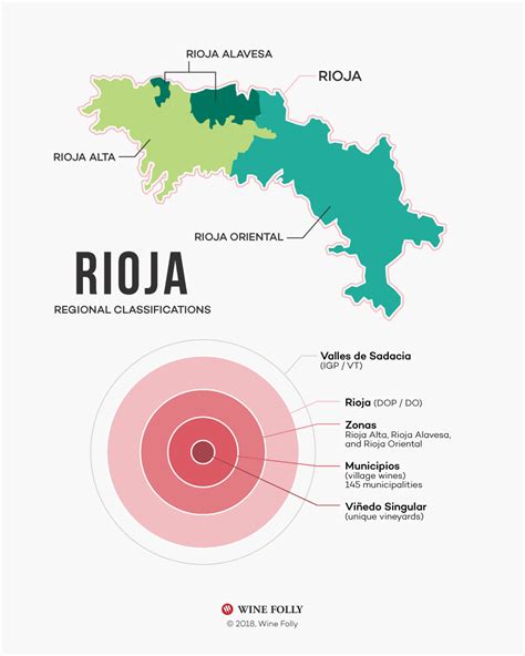 Rioja Wine Gets a New Classification System | Wine Folly