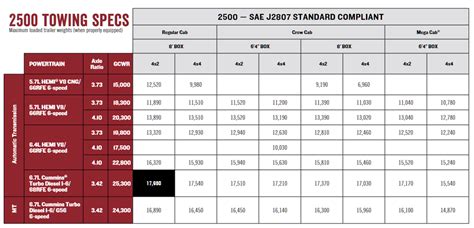 Ram 2500 5.7 Towing Capacity