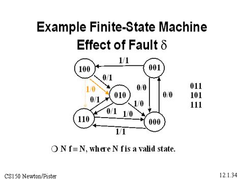 Finite State Machine Diagram Examples Finite Protocol