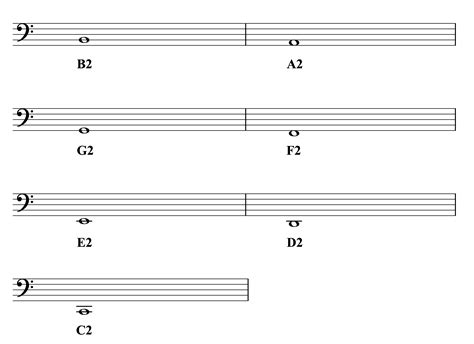 Bass Clef Notes - All About Music Theory.com