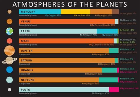 Atmospheres Of The Planets 94810 Vector Art at Vecteezy