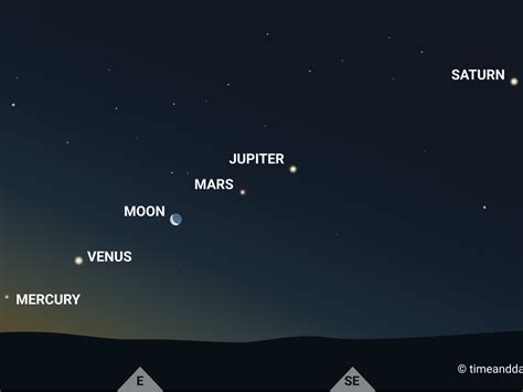 Solar System Planet Alignment