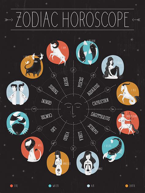 Zodiac Horoscope on Behance