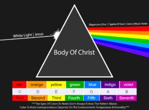 What-Does-The-Rainbow-Mean-In-The-Bible---God's-Covenant-With-Noah ...