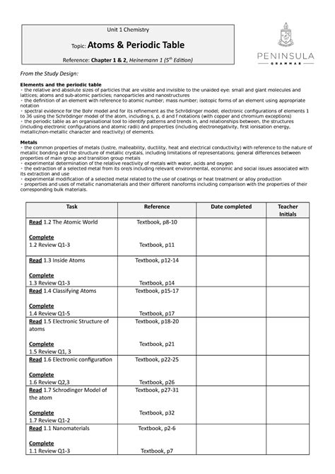 Chapter 1 & 2 checklist 2020 - Unit 1 Chemistry Topic: Atoms & Periodic ...