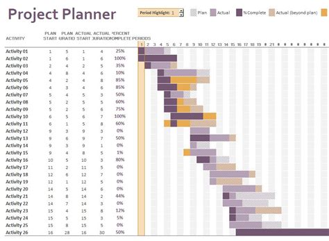 Microsoft Project Gantt Chart | Gantt Project » Template Haven