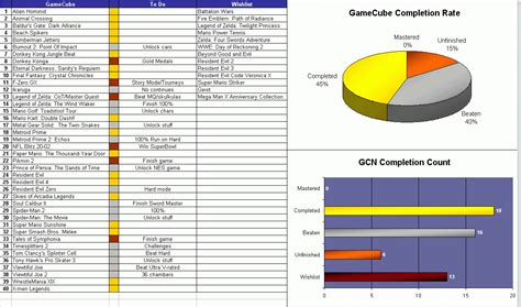 Excel Spreadsheet Games throughout The Backloggery — db-excel.com