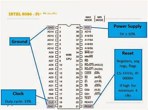 8086 Pin Diagram