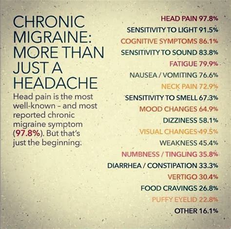 Headache Nausea Dizziness Diarrhea - Headache