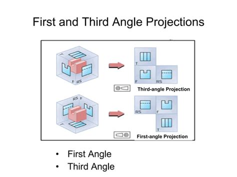 Orthographic Projection | PPT