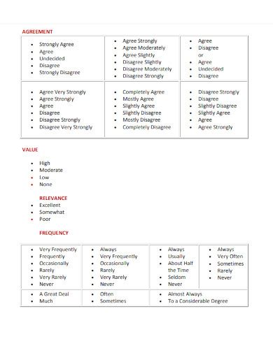 Likert Scale Examples Format How To Use PDF