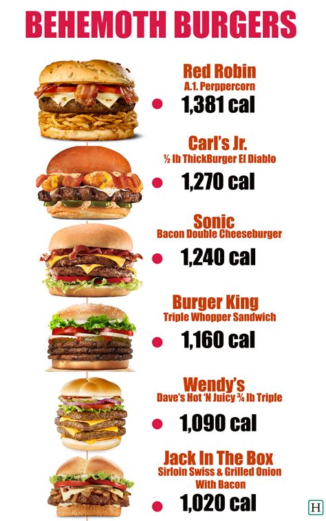 How Many Calories Does In And Out Burger Have - Burger Poster