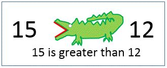 Greater than Less than Worksheet - Comparing Numbers to 100