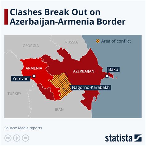 Chart: Clashes Break Out on Azerbaijan-Armenia Border | Statista