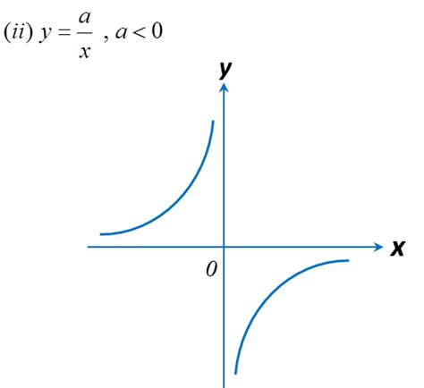 2.1 Graphs of Functions (Part 3) – user's Blog!