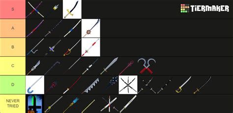 BLOX FRUITS /SWORDS Tier List (Community Rankings) - TierMaker