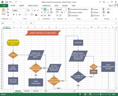 Excel Process Flow Diagram Template [diagram] Process Flow D