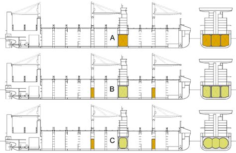 Pioneering Container Feeder Vessel Designs