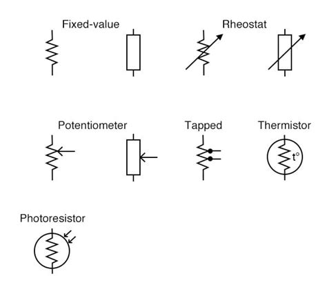 Tapped Resistor Symbol