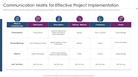 Top 10 Project Communication Matrix PowerPoint Presentation Templates ...