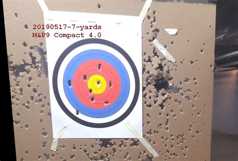 Analysis: What do these targets say about my shooting?