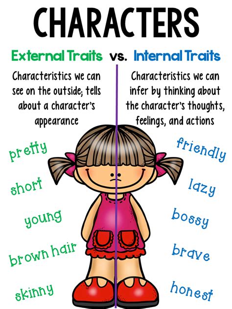 Character Traits Grade 2