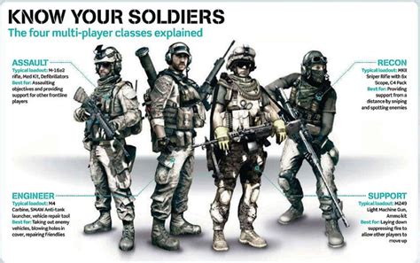 BF3: Classes Guide