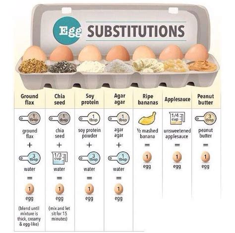 20 Best Egg to Applesauce Ratio - Home, Family, Style and Art Ideas