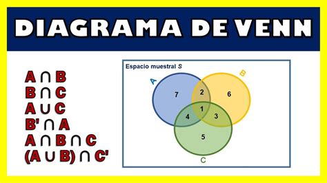 Diagrama De Venn Matematicas Ejemplos Diagrama De Venn Para