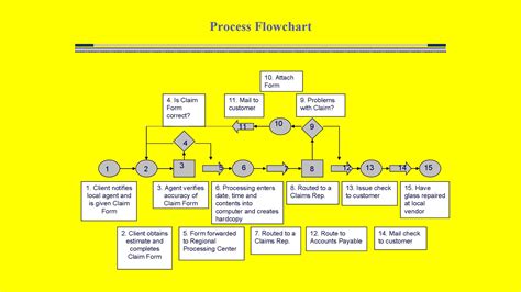 Flow Chart Template Powerpoint Free Download