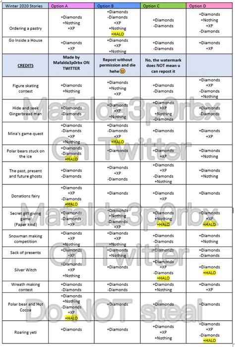 Val 2021 Halo Chart