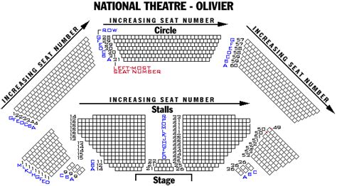 National Theatre (Olivier) London, EN | Playbill