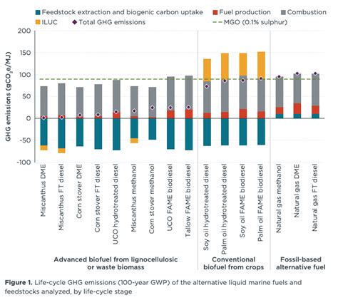 Arriba 82+ imagen biofuels vs fossil fuels - Abzlocal.mx