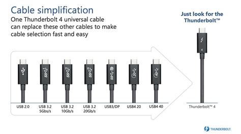 beneficiare Giorno dei bambini Monopolio usb 3.2 vs thunderbolt 3 ...