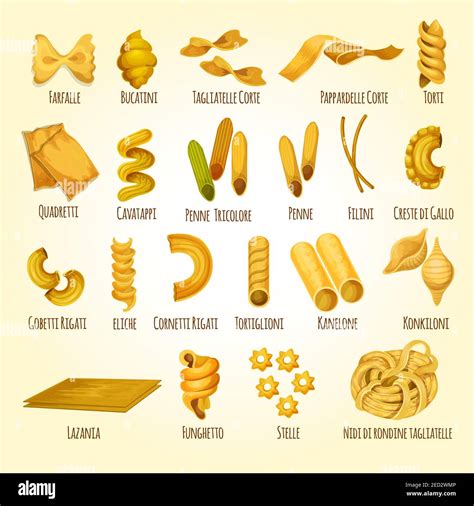 Italian pasta poster. Different types and shapes of authentic italian ...