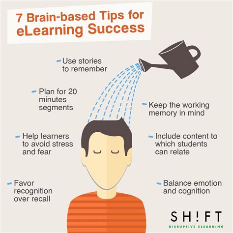 How To Use Brain Research For Effective eLearning Development ...